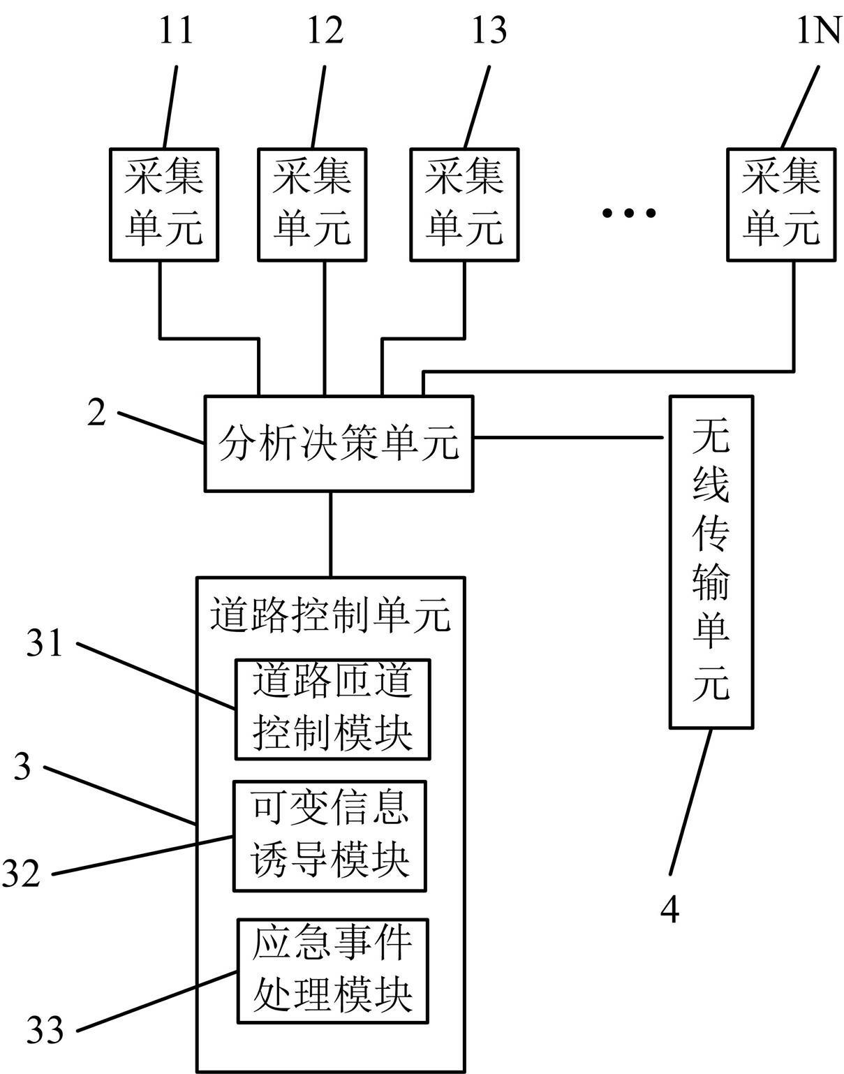 Road traffic management decision support device