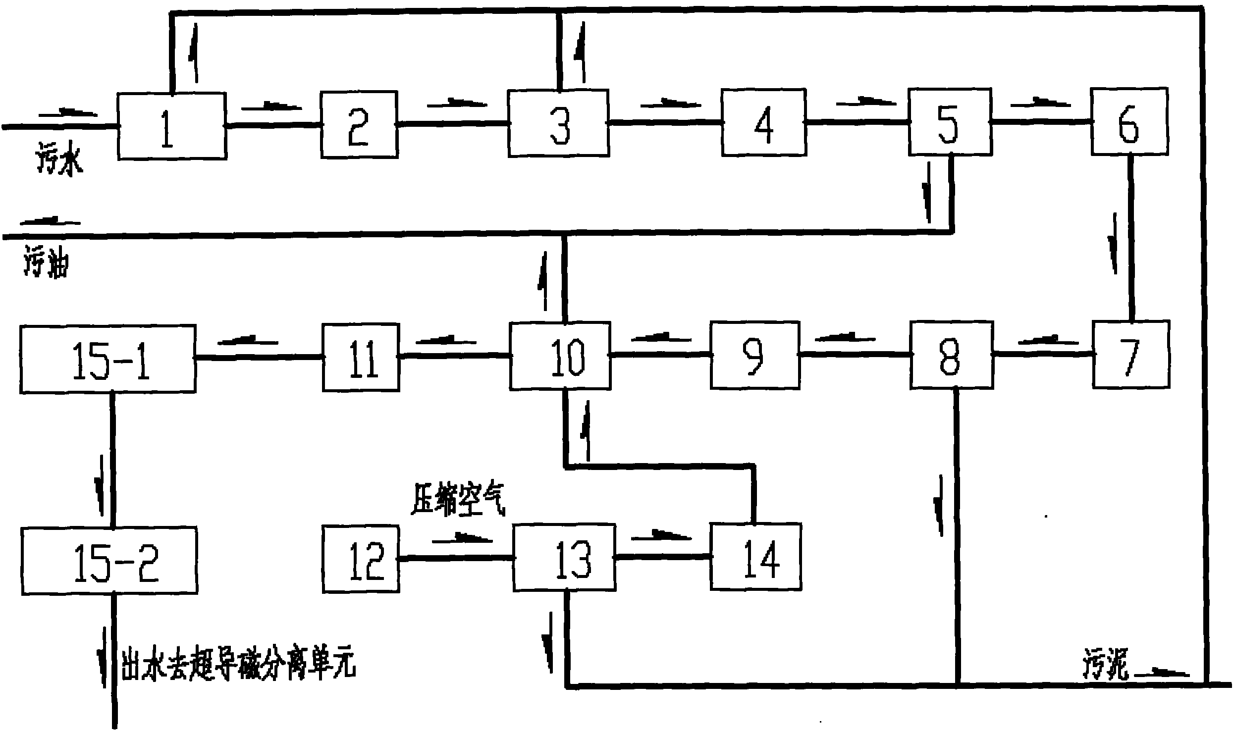 Combined sewage treatment method for oil field