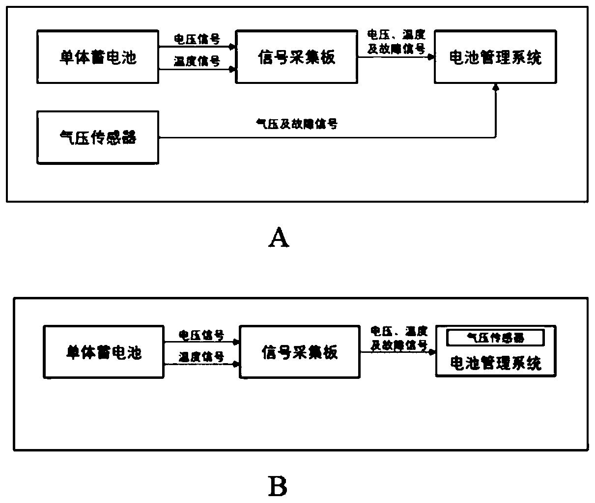 Battery thermal runaway early warning processing method and device, equipment and storage medium