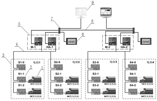 Double-redundancy energy management system of deep-sea semi-submersible drilling platform