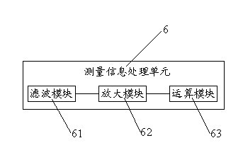 Pulverized coal concentration online monitoring system