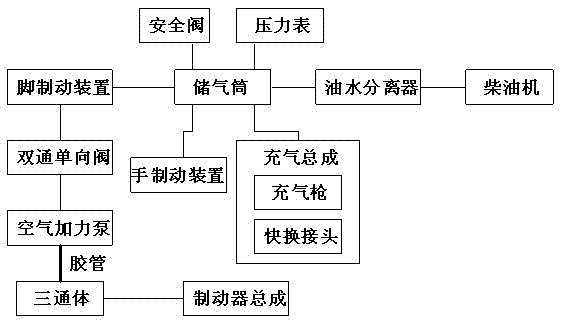 Pneumatic pressure regulation device for tire road roller