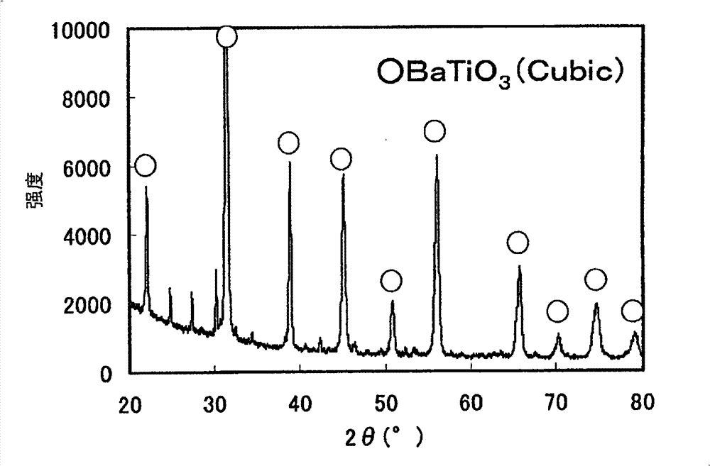 Dielectric ceramic and capacitor