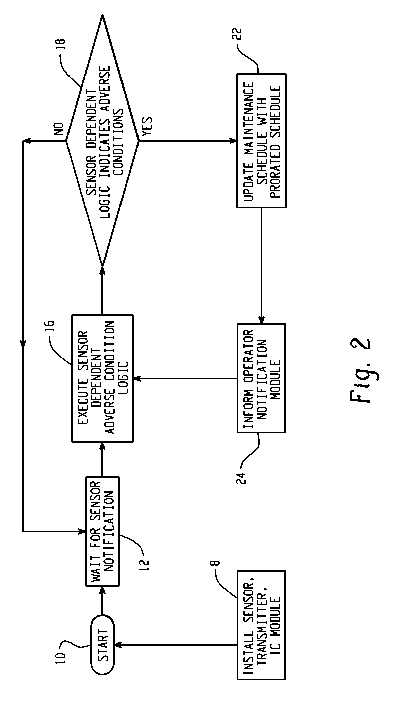 Detection of vehicle operation under adverse conditions