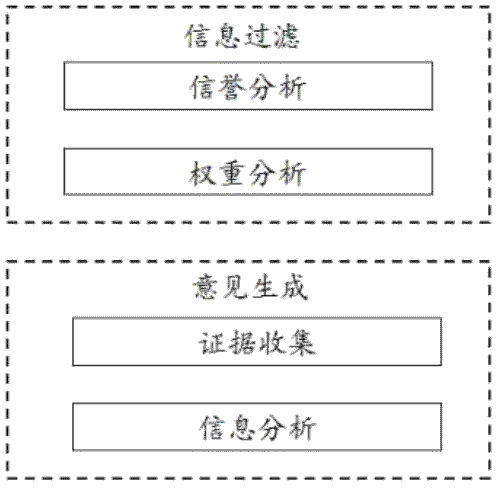 A Method for Information Reliability Evaluation in the Environment of Internet of Vehicles