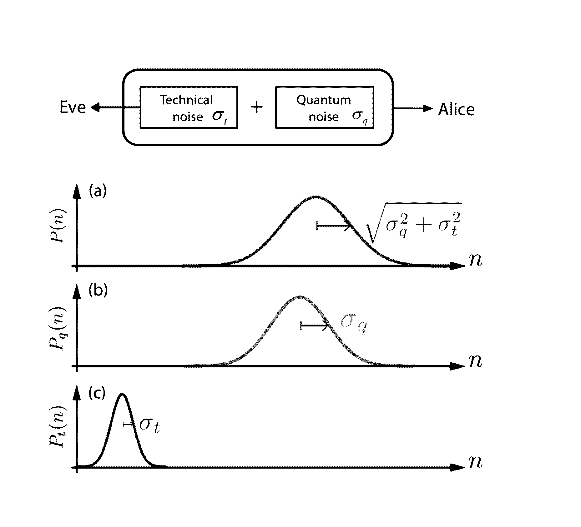 Method and device for optics based quantum random number generation