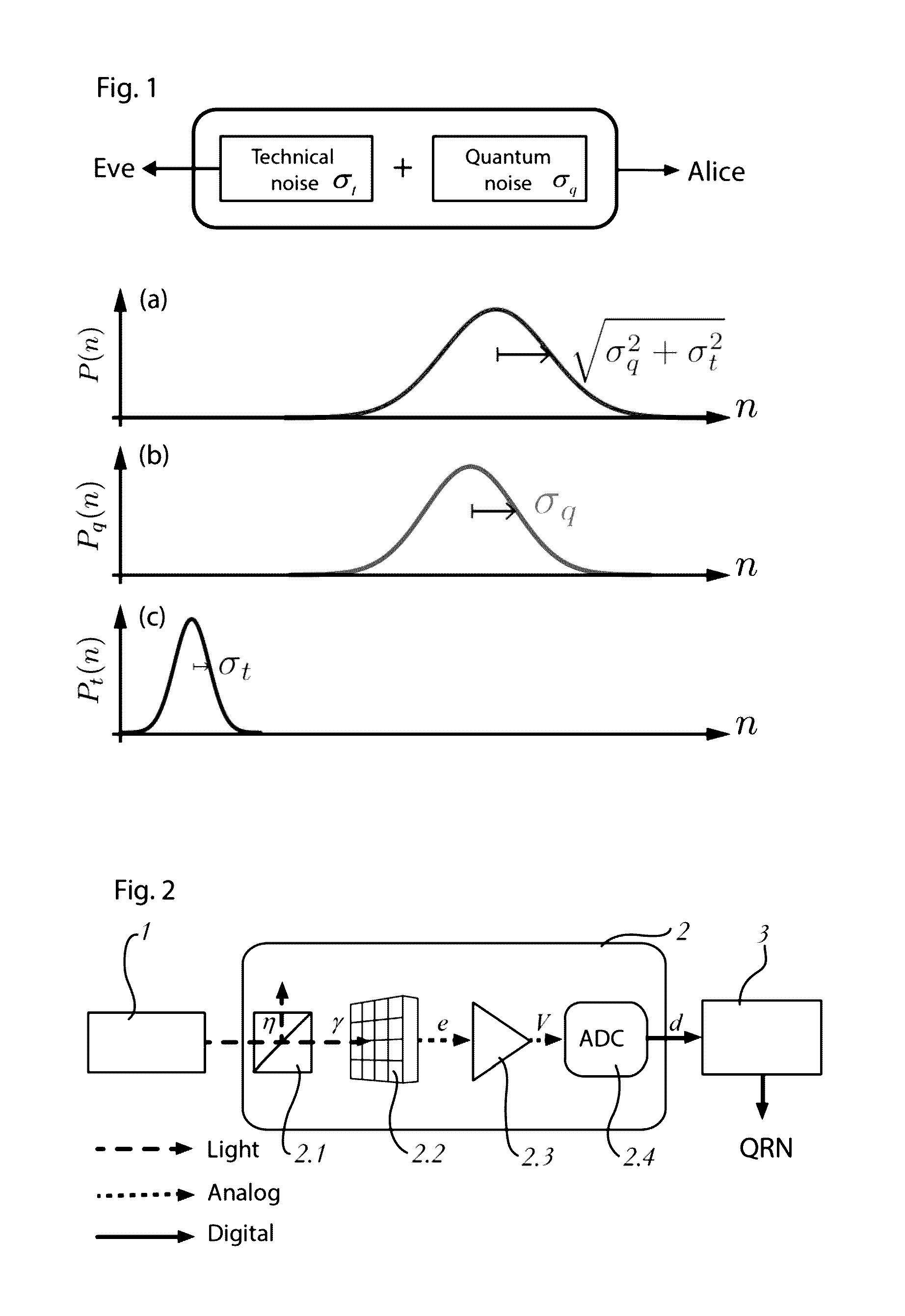 Method and device for optics based quantum random number generation