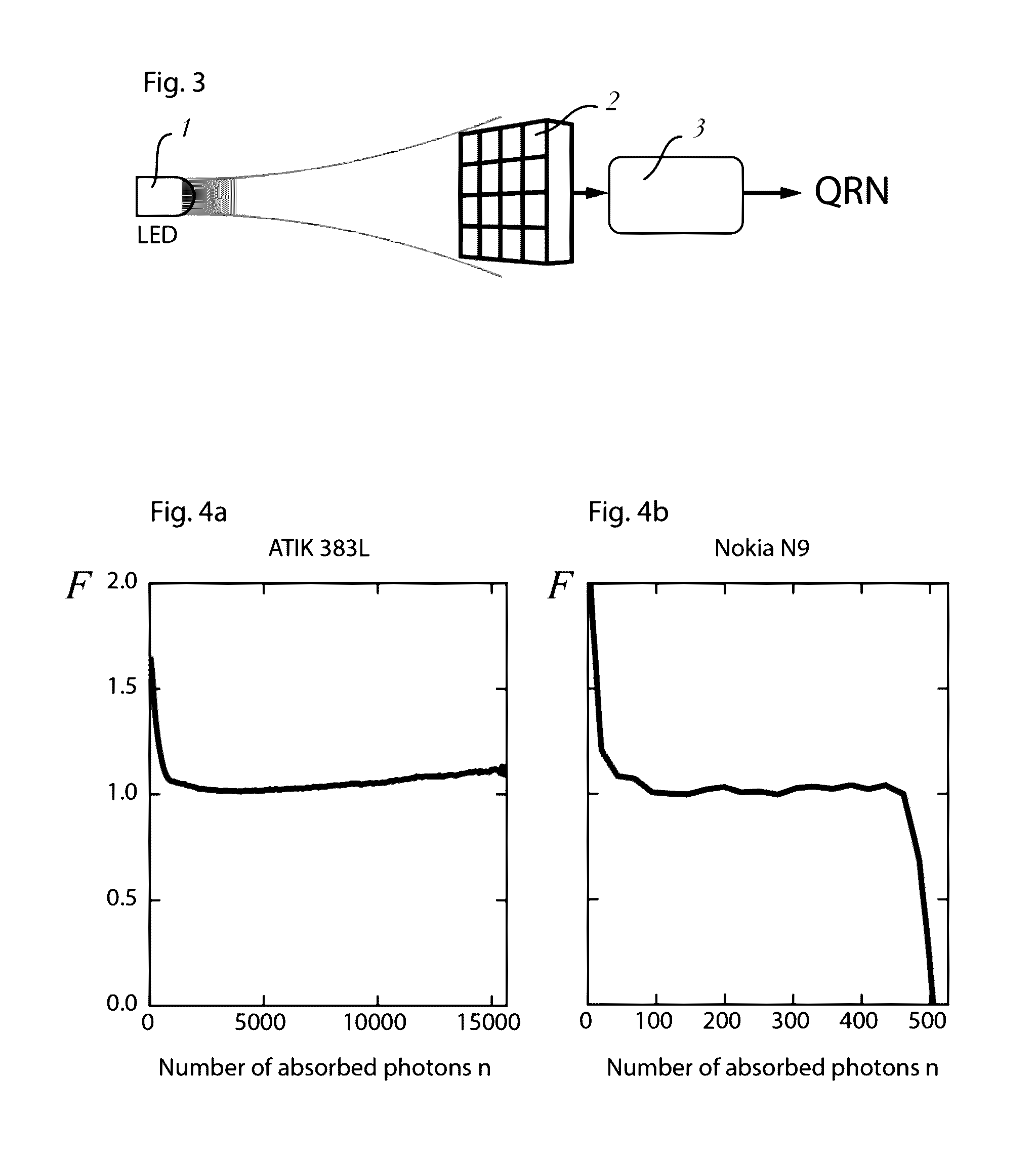 Method and device for optics based quantum random number generation