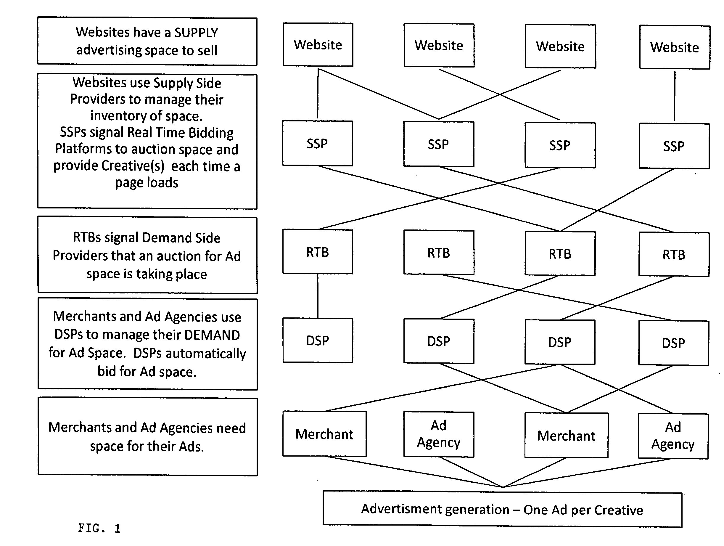 Internet affiliate network marketing system and method with associated computer program