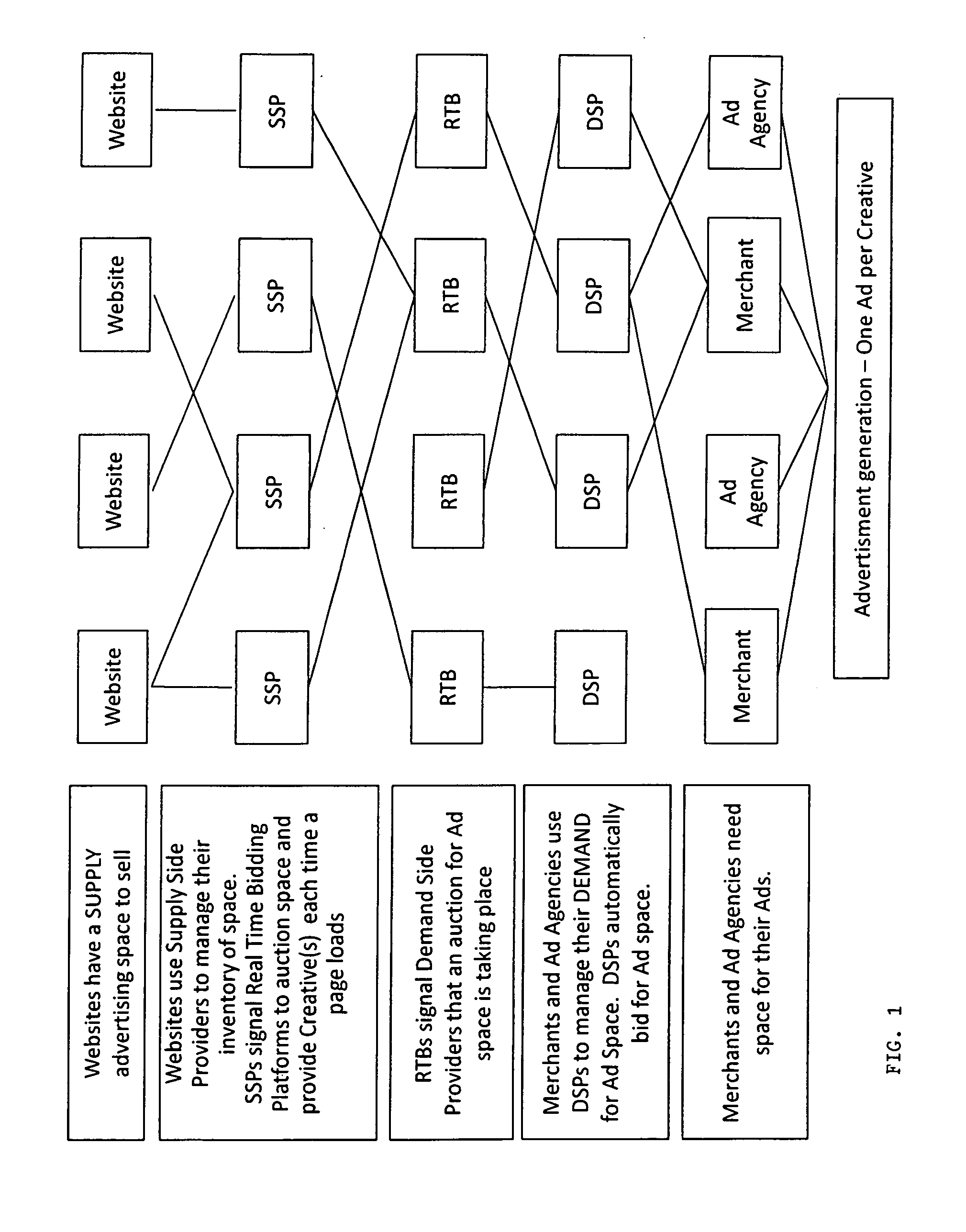 Internet affiliate network marketing system and method with associated computer program