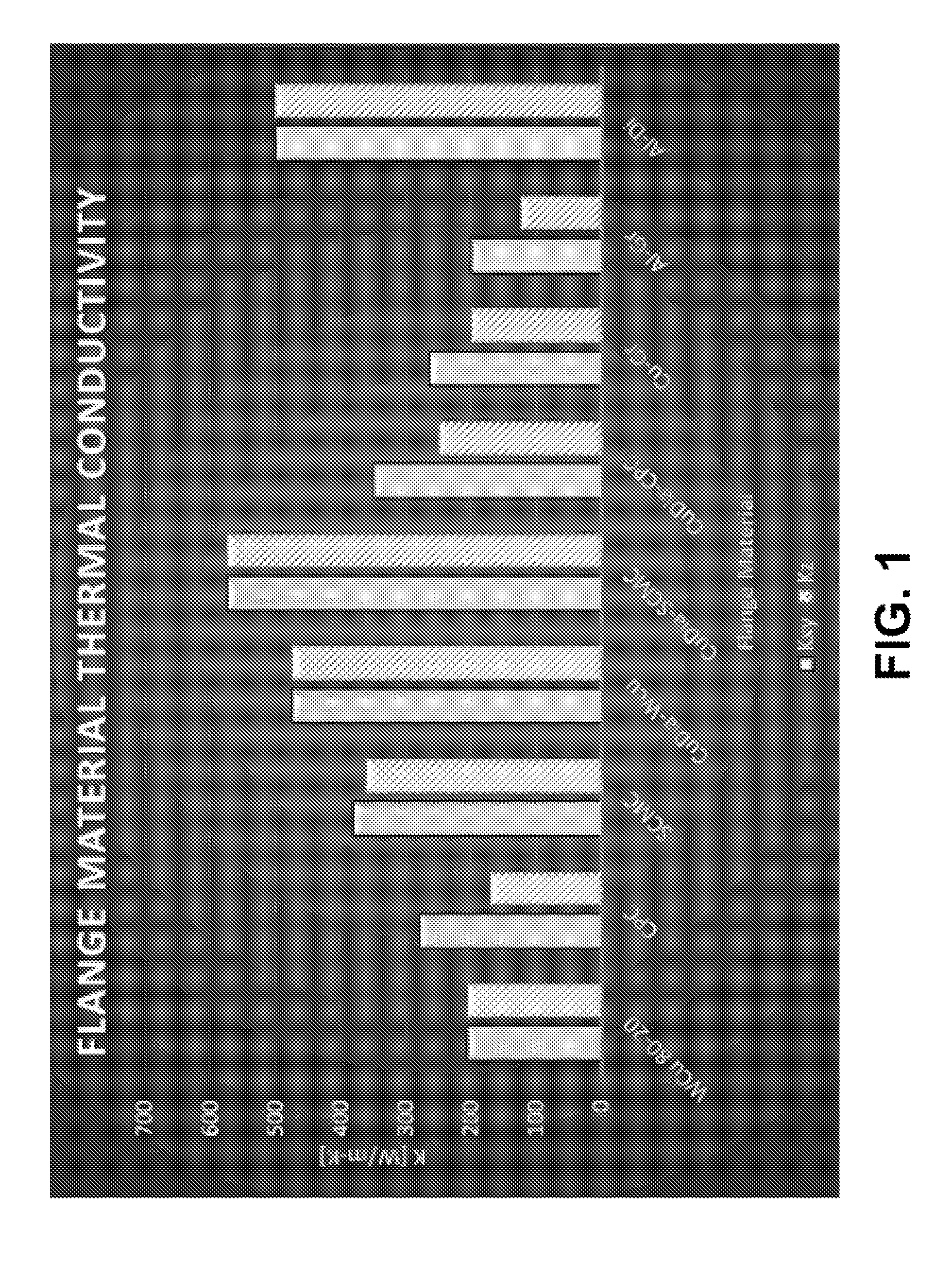 Composite Structure of Tungsten Copper and Molybdenum Copper with Embedded Diamond for Higher Thermal Conductivity