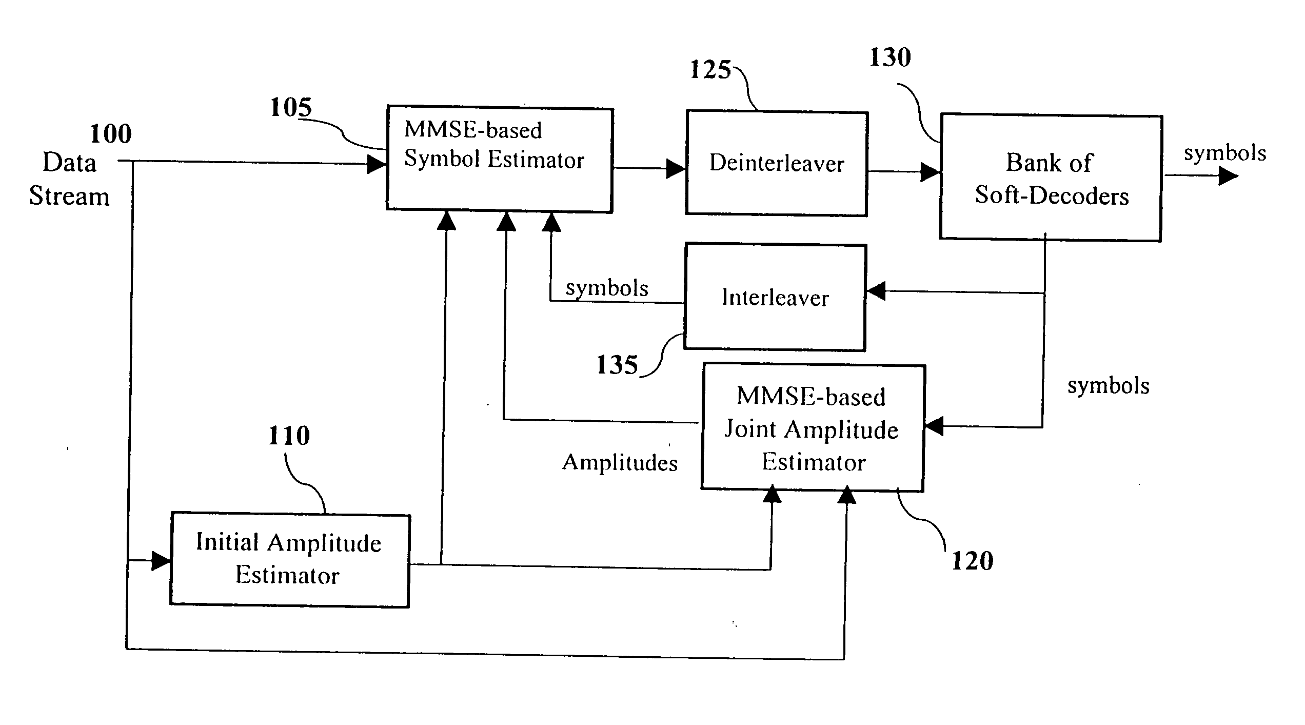 Joint symbol, amplitude, and rate estimator