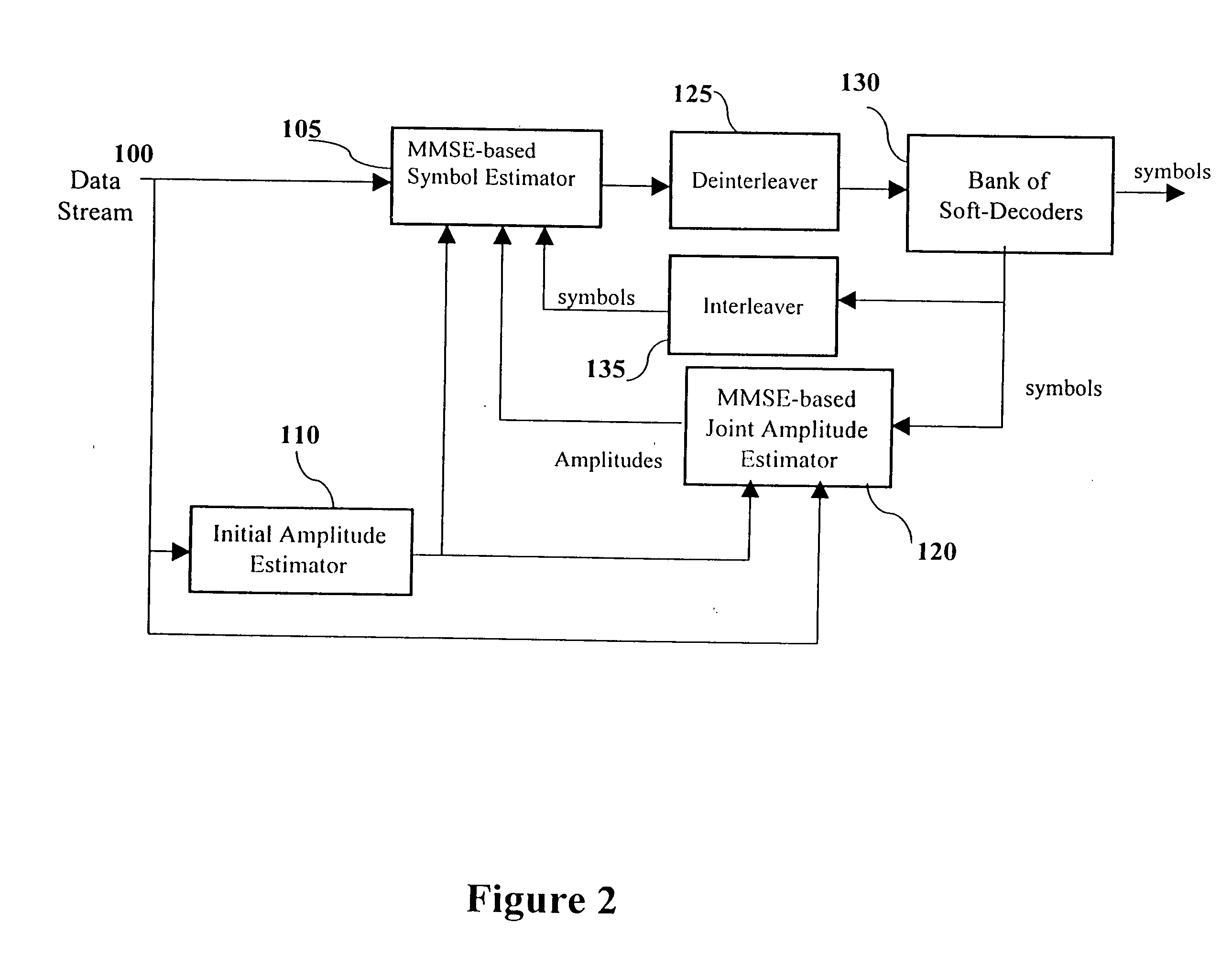 Joint symbol, amplitude, and rate estimator