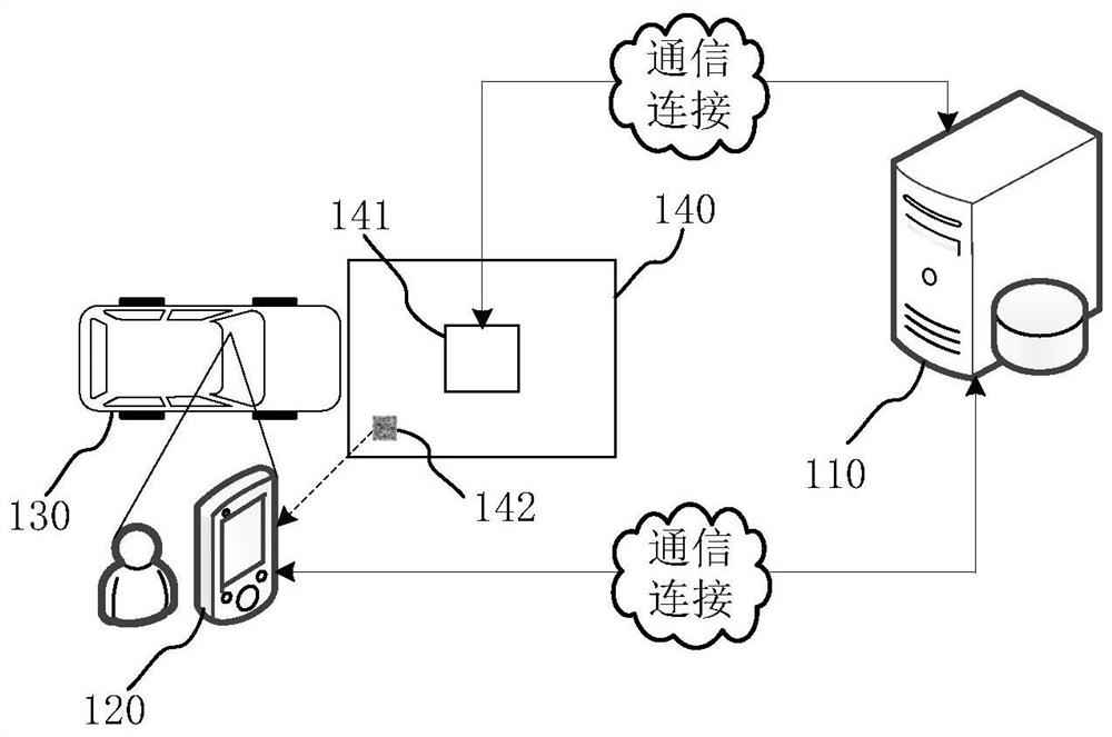 Charging control method, device, equipment and storage medium for wireless charging parking spaces