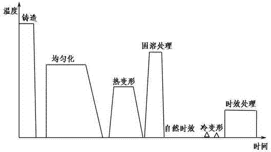 Hot working method for improving strength of wrought aluminium alloy and keeping plasticity of wrought aluminium alloy