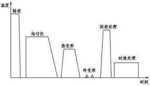 Hot working method for improving strength of wrought aluminium alloy and keeping plasticity of wrought aluminium alloy