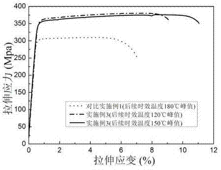 Hot working method for improving strength of wrought aluminium alloy and keeping plasticity of wrought aluminium alloy