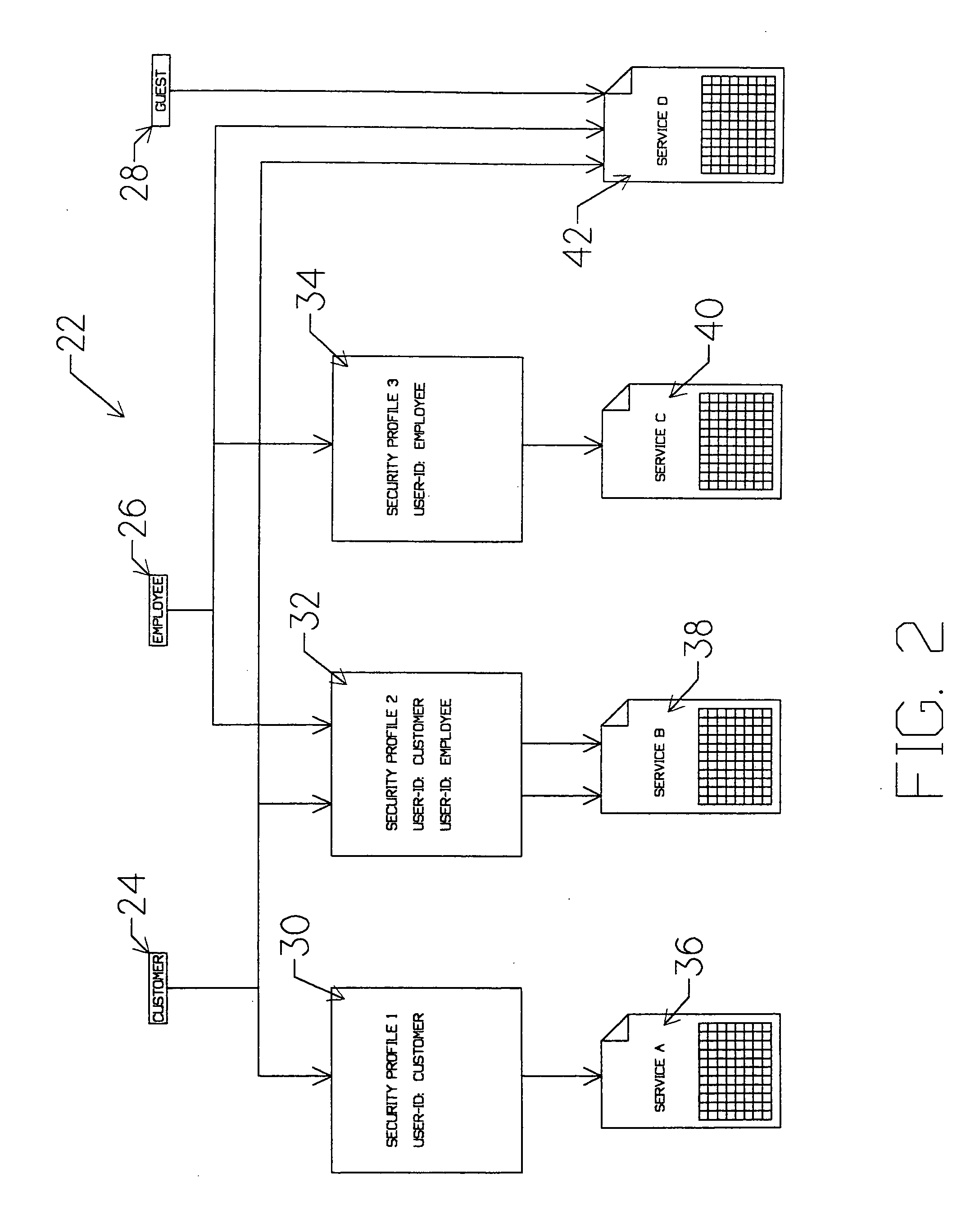 Component design by tables within tables