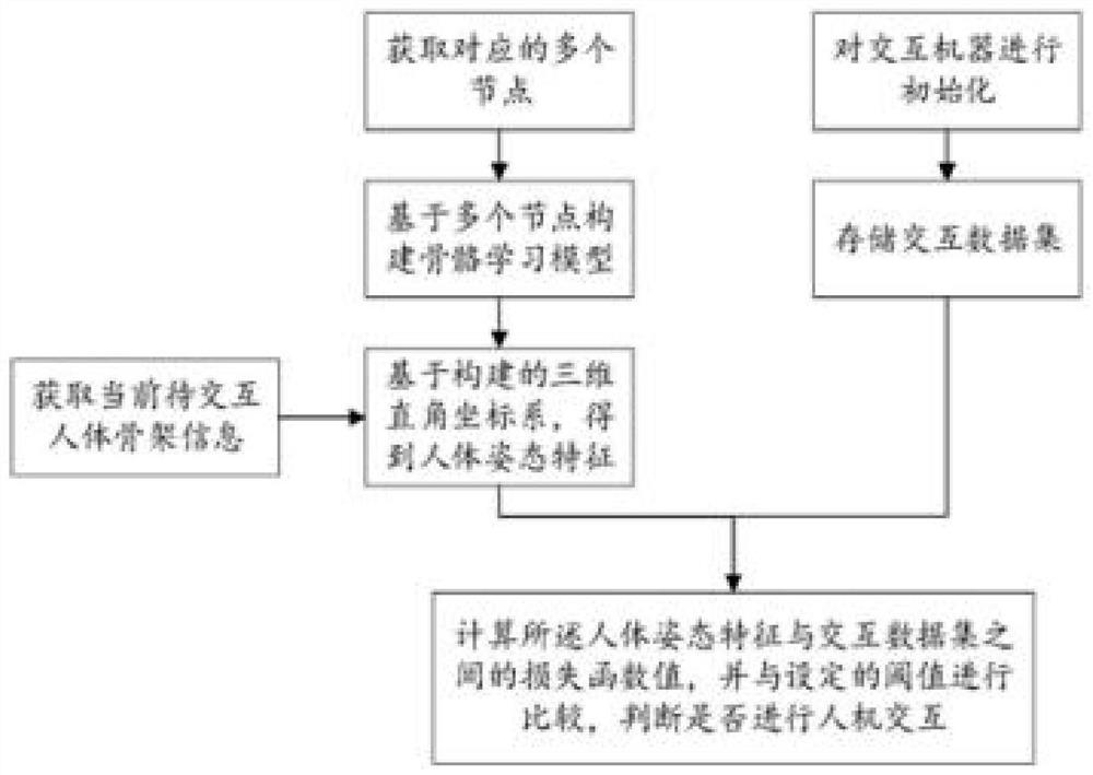 High-quality man-machine interaction method and device based on attitude matching