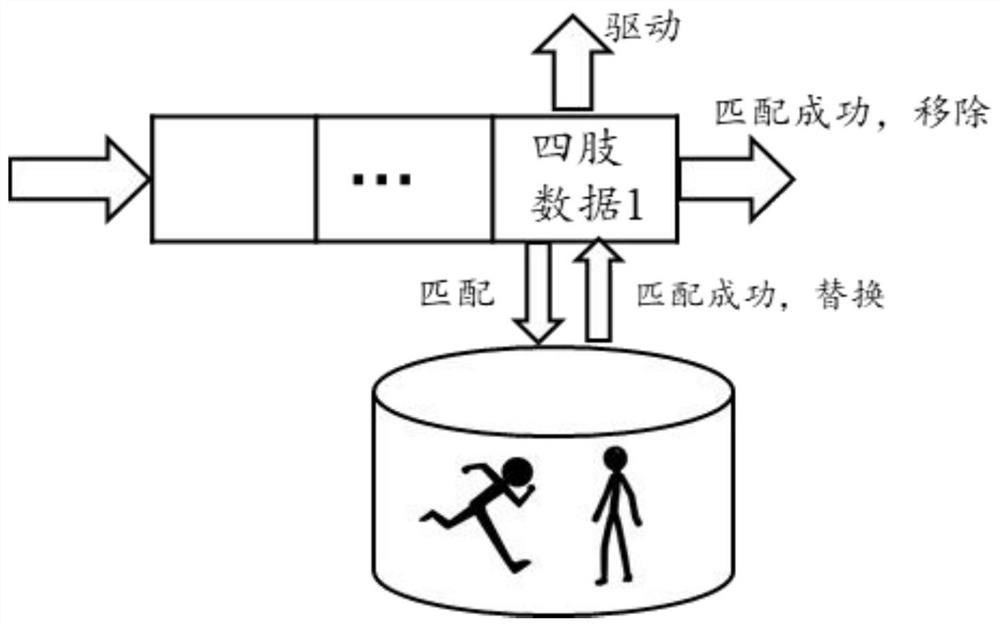 High-quality man-machine interaction method and device based on attitude matching