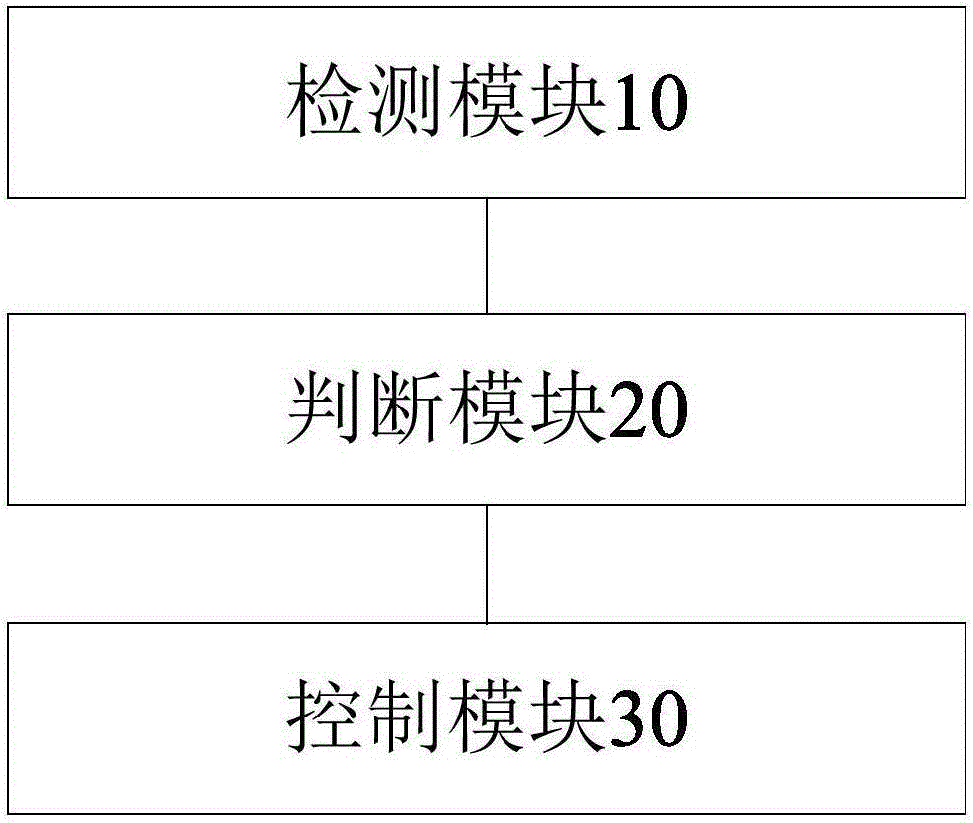 High-voltage control method and system of electric vehicle and electric vehicle