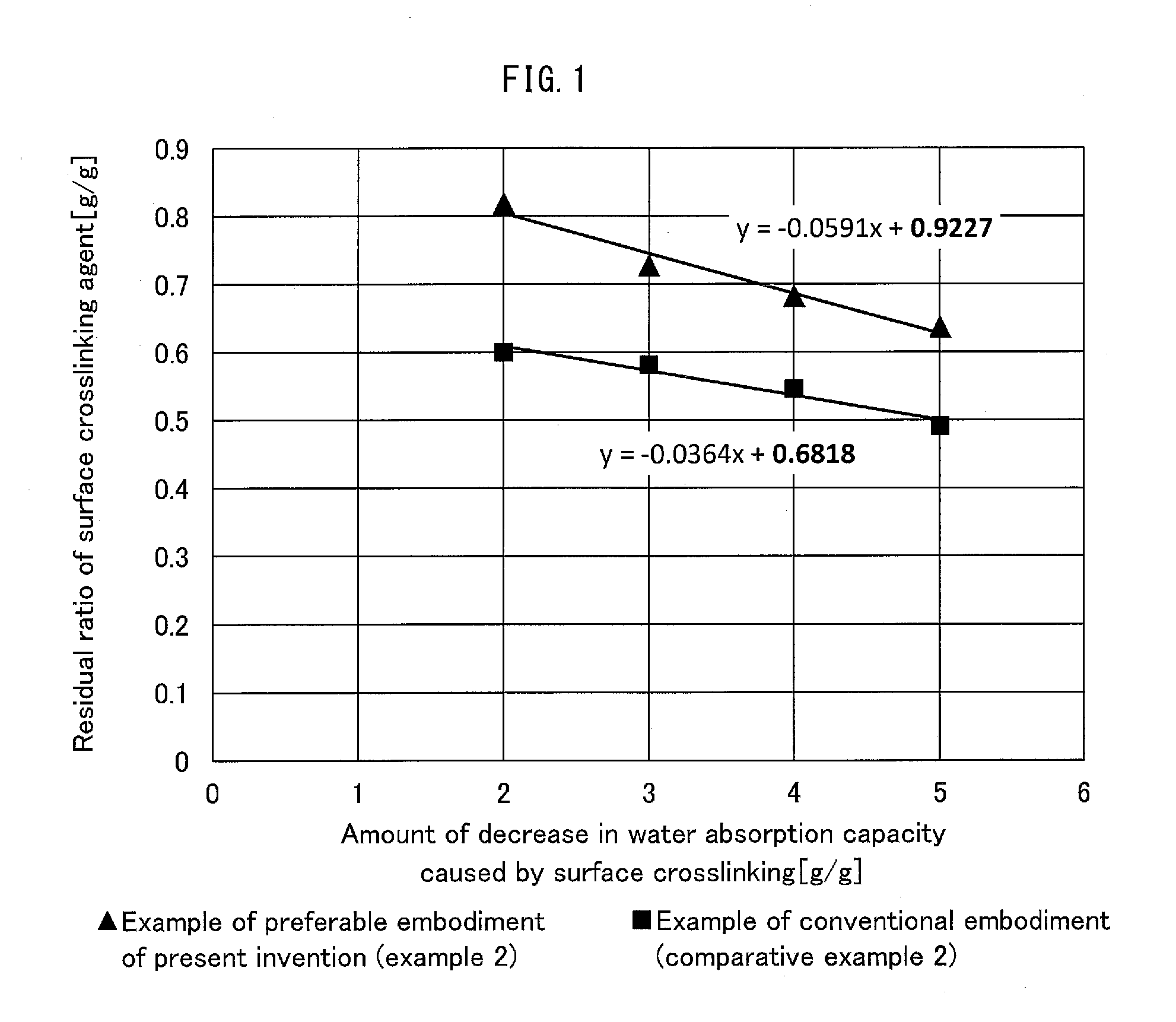 Polyacrylic acid (SALT) water absorbent, and method for producing same