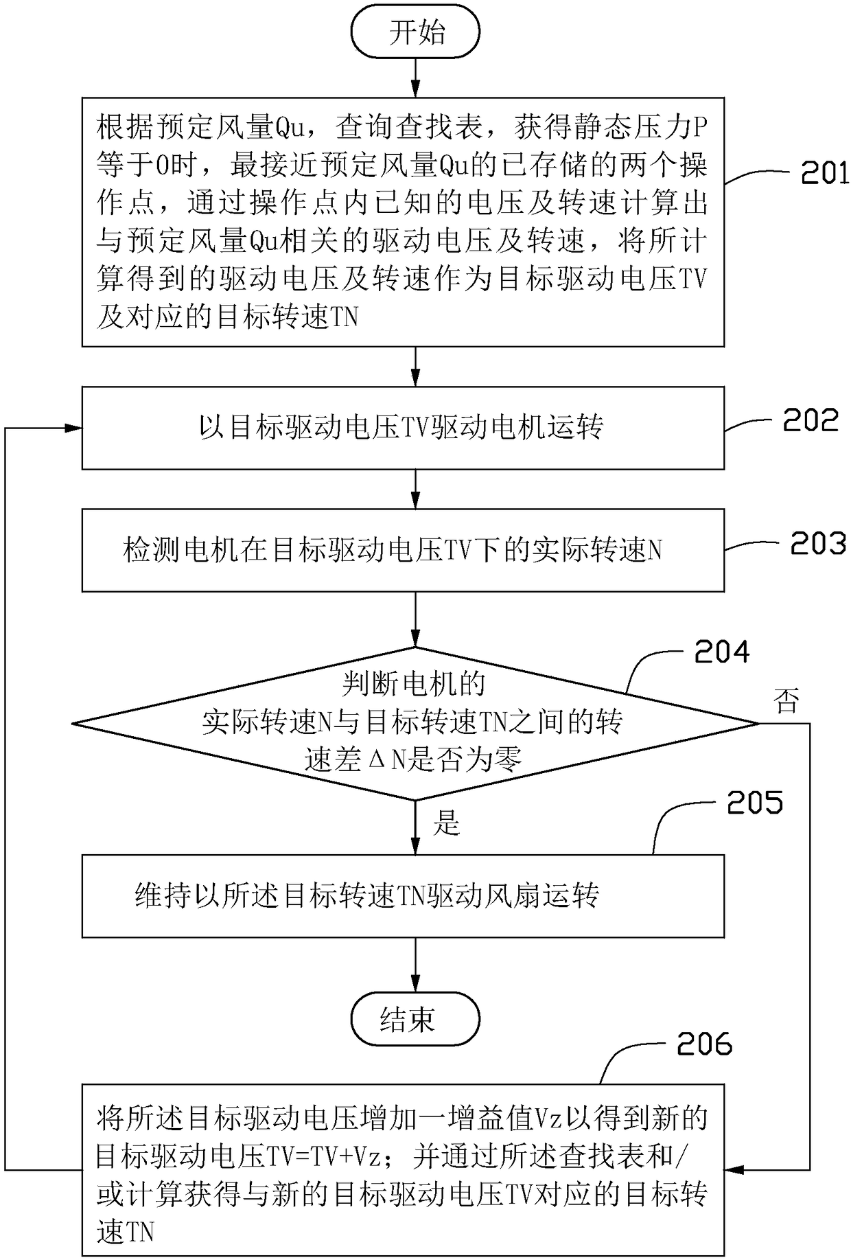 Motor fan device, air flowability adjusting equipment and air capacity control method