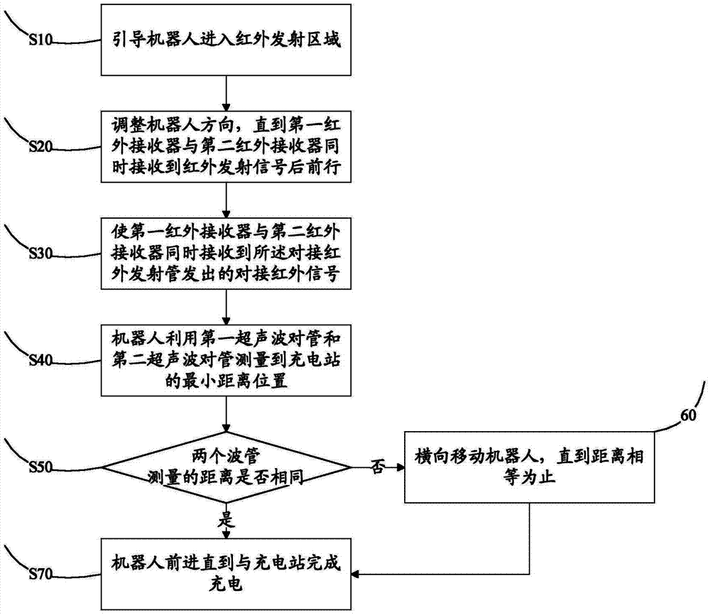 Dual-booting robot self-charging method