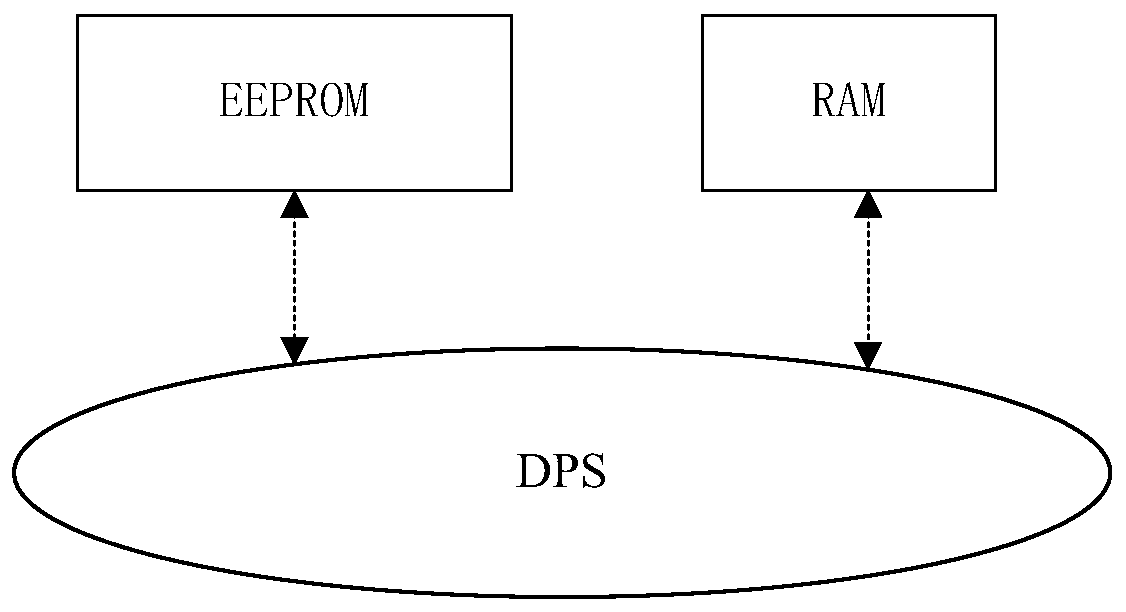 External physical controller for frequency conversion simulation on adaptive power system real-time simulation platform