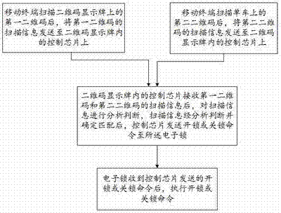 Hared bicycle two-dimensional code pairing management system