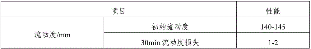 Gypsum-based self-leveling mortar prepared from fine iron tailing sand, and preparation method thereof