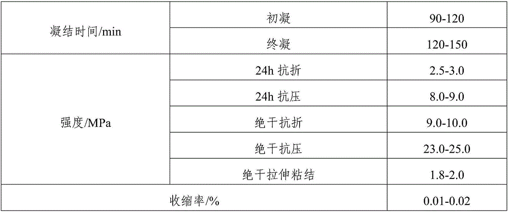 Gypsum-based self-leveling mortar prepared from fine iron tailing sand, and preparation method thereof