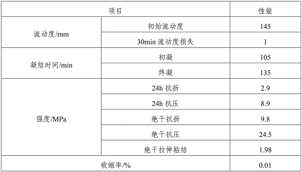 Gypsum-based self-leveling mortar prepared from fine iron tailing sand, and preparation method thereof