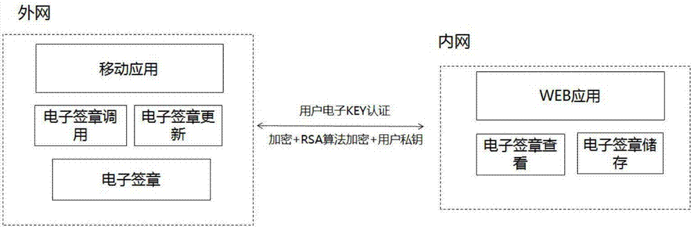 Method for receiving and delivering goods at mobile electric power materials site based on electronic signature