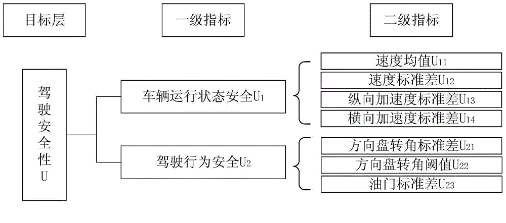 Road alignment safe checking method based on driving simulation technology