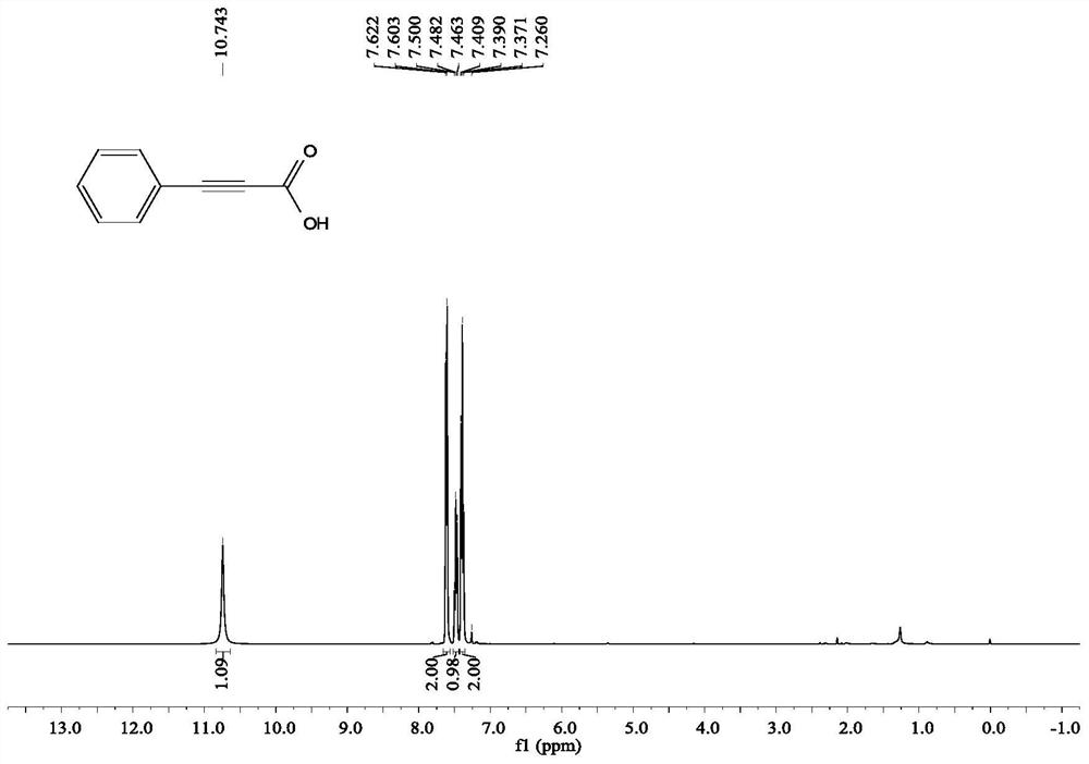 Method for synthesizing acetylenic acid by using terminal alkyne and carbon dioxide