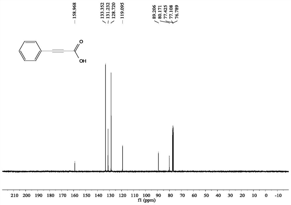 Method for synthesizing acetylenic acid by using terminal alkyne and carbon dioxide