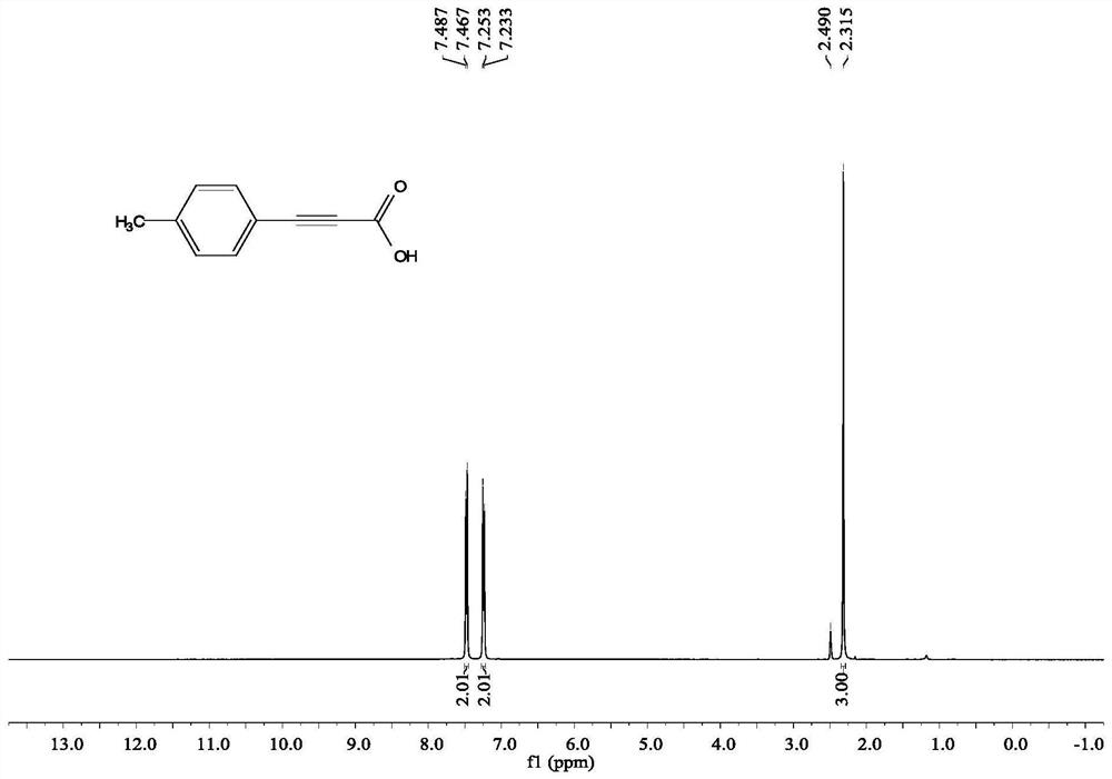 Method for synthesizing acetylenic acid by using terminal alkyne and carbon dioxide