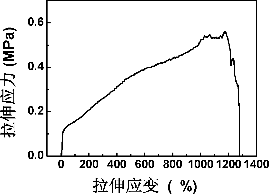 Preparing method of biomimetic laminated high-strength composite hydrogel film