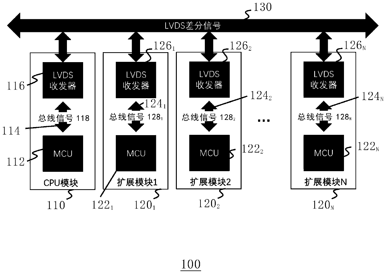 Extended bus system