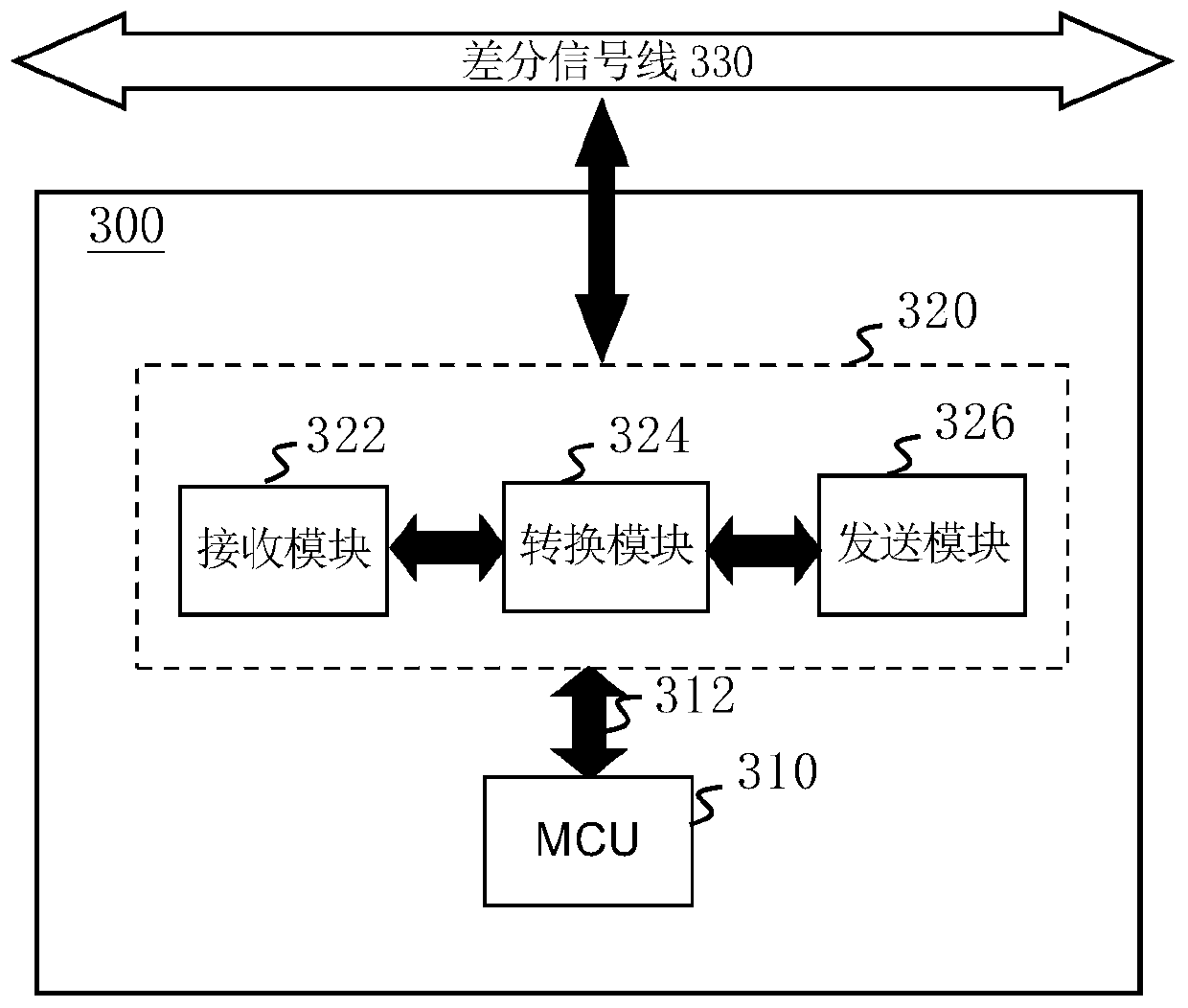 Extended bus system