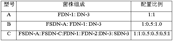 A short-range synchronous nitrification and denitrification method for denitrification of sewage