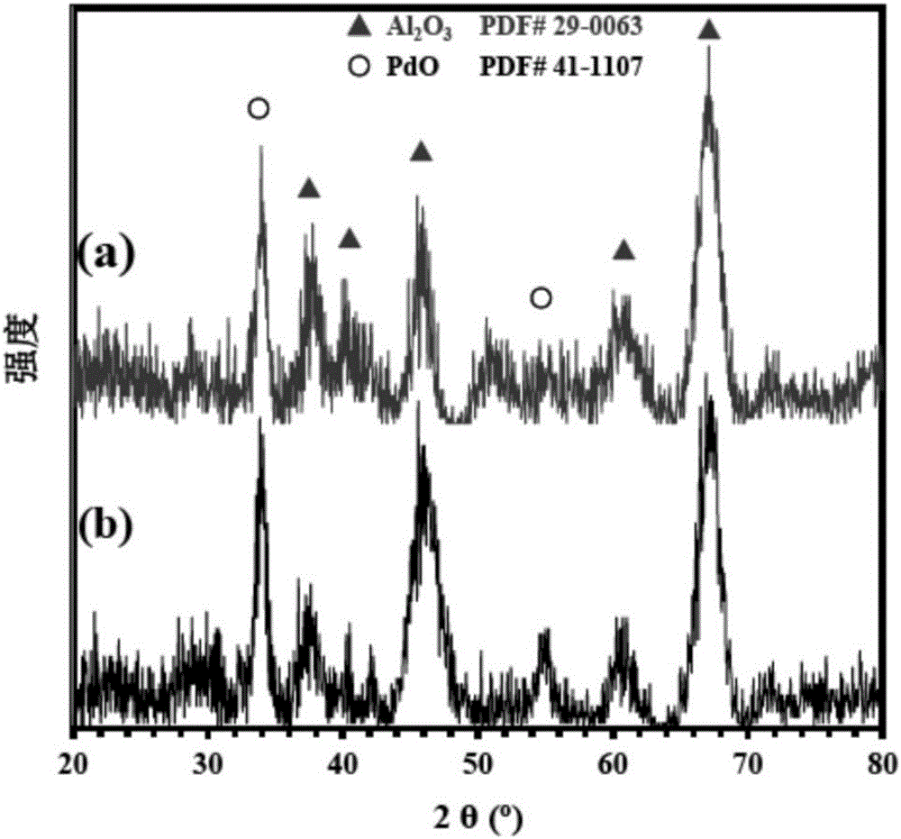 Palladium gallium oxide double-metal nano-catalyst capable of efficiently catalyzing methane to combust and preparation