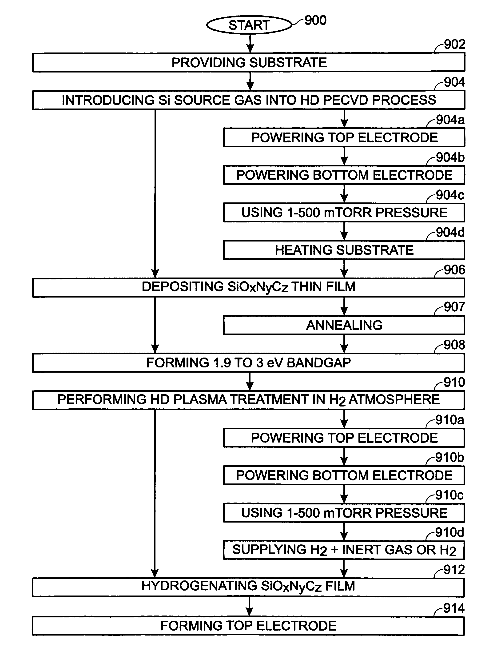 Silicon oxide-nitride-carbide thin-film with embedded nanocrystalline semiconductor particles