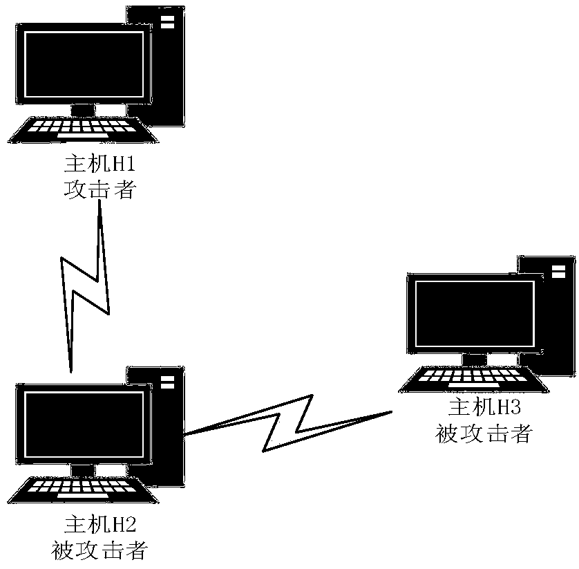 Network vulnerability assessment method based on zero-day attack graph