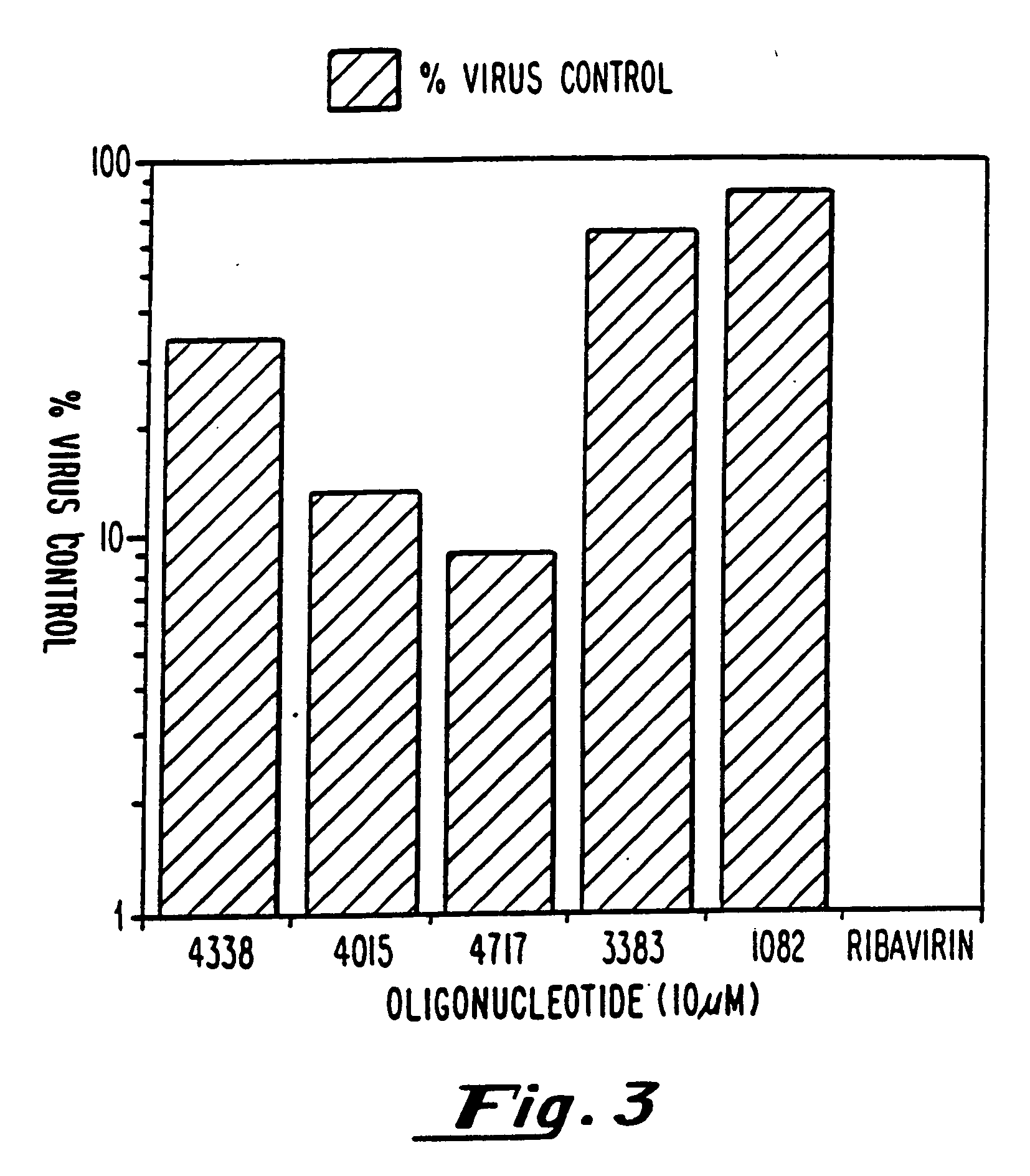 Antiviral oligonucleotides having a conserved G4 core sequence