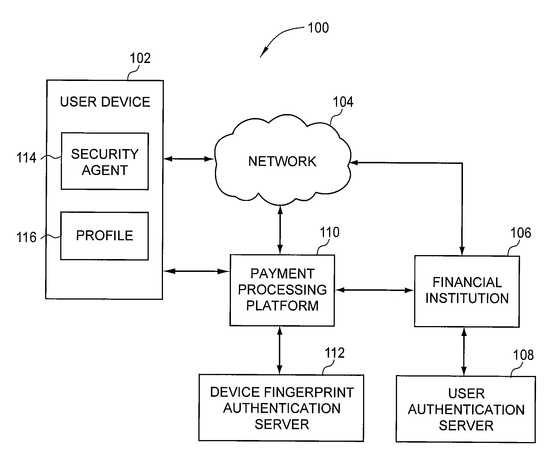 Payment Processing Platform