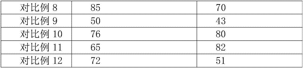 Molybdenum nitride hydrodeoxygenation catalyst as well as preparation method and application thereof