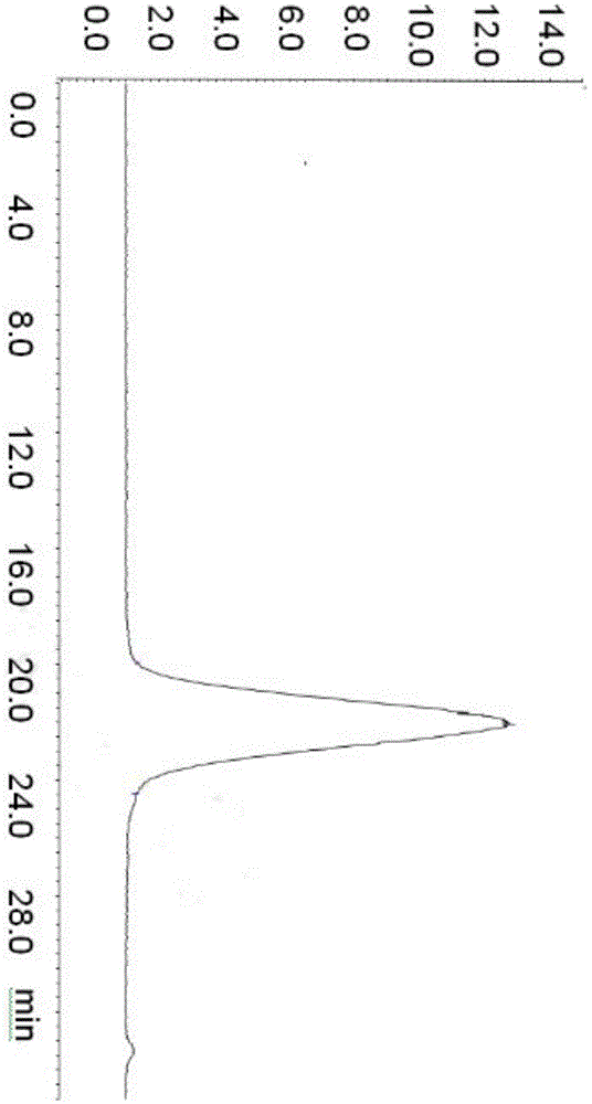 Separation, purification and primary structure identification method of dendrobium devonianum homogeneous polysaccharides