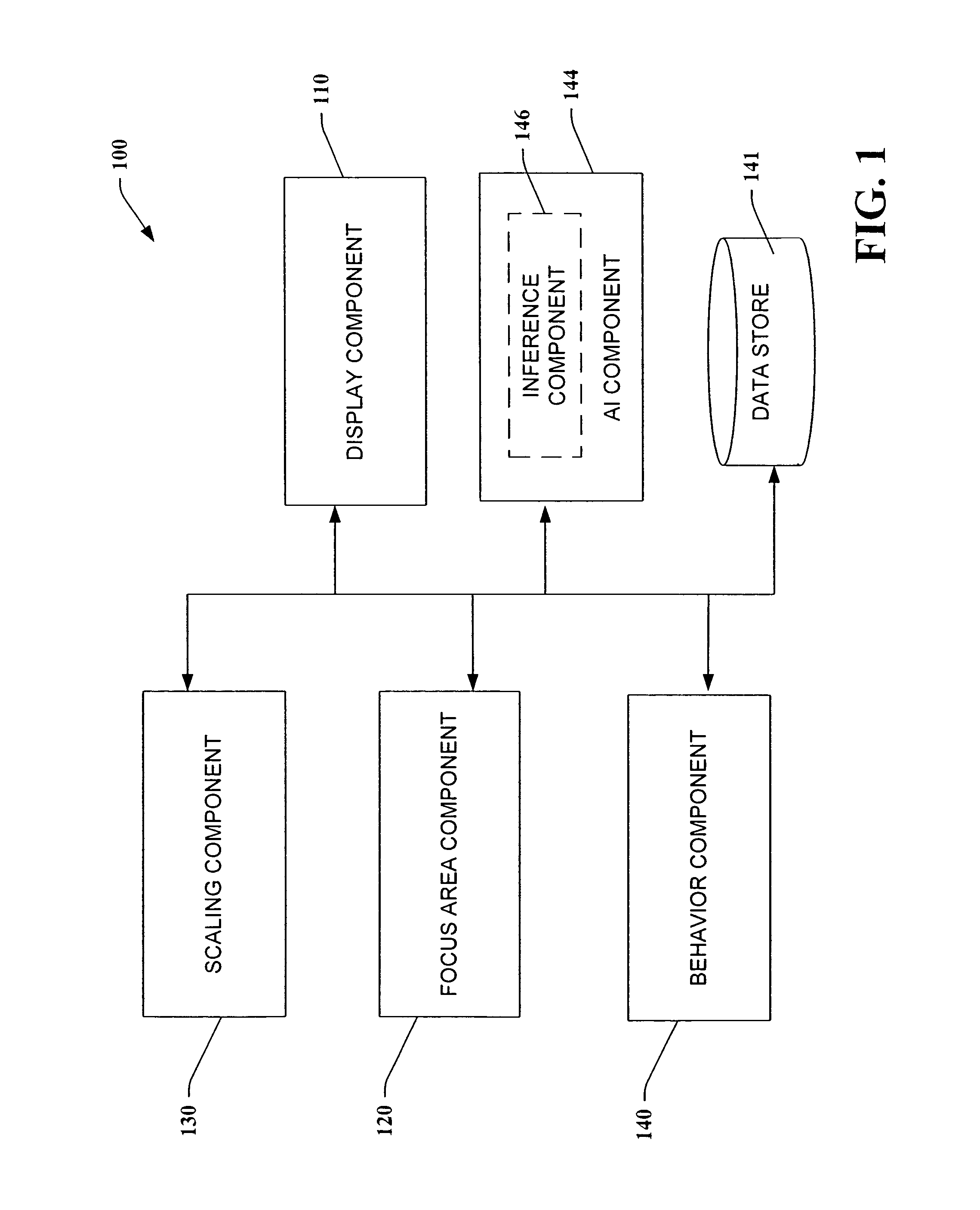 System and method that facilitates computer desktop use via scaling of displayed objects with shifts to the periphery